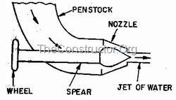 Nozzle and Flow Arrangement Of Pelton Turbine