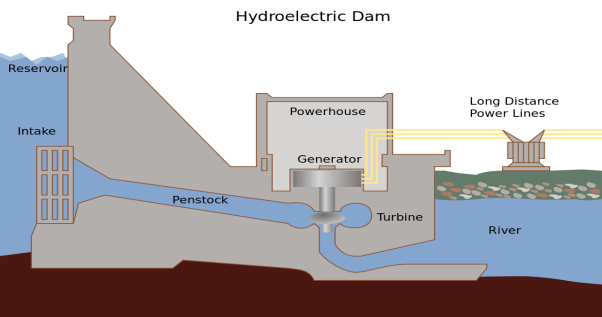 hydro-power plant diagram