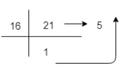 Hexadecimal representation