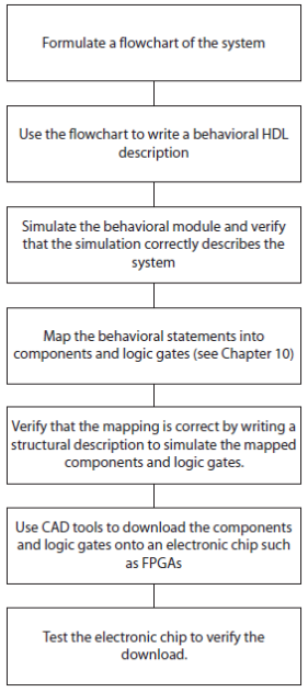 D:\Study\HDL\8\1.PNG