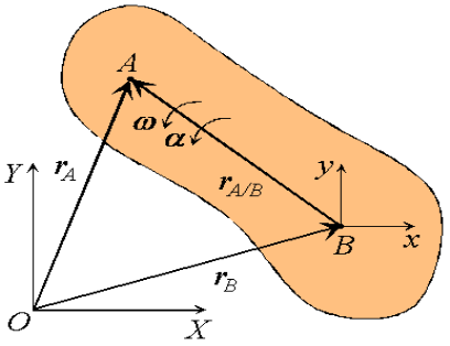 https://www.brown.edu/Departments/Engineering/Courses/En4/notes_old/RigidKinematics/image37.gif