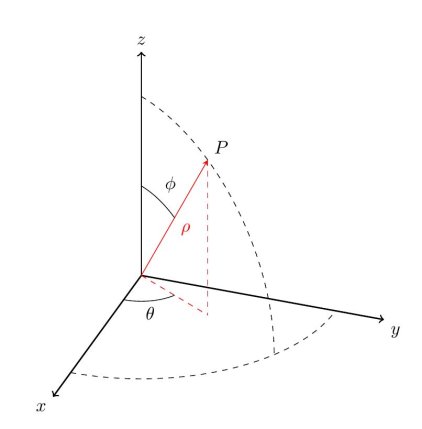 Spherical Coordinates