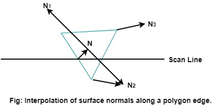 C:\Users\dell\Desktop\Glossread\AOA\computer-graphics-phong-shading.png