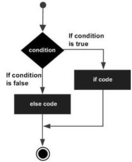 D:\Study\Unix and Shell Programming\6\1.jpg