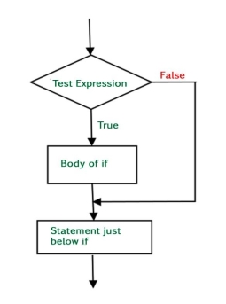 D:\Study\Unix and Shell Programming\6\if-statement.jpg