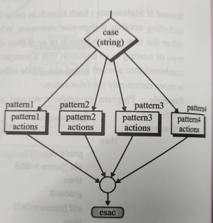 D:\Study\Unix and Shell Programming\6\WhatsApp Image 2021-02-25 at 01.35.27 (4).jpeg