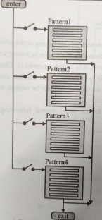 D:\Study\Unix and Shell Programming\6\WhatsApp Image 2021-02-25 at 01.35.27 (5).jpeg