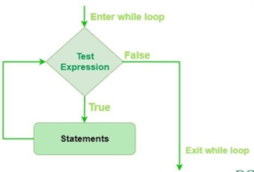 D:\Study\Unix and Shell Programming\6\while-loop.jpg