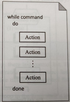 D:\Study\Unix and Shell Programming\6\WhatsApp Image 2021-02-25 at 01.35.27 (3).jpeg