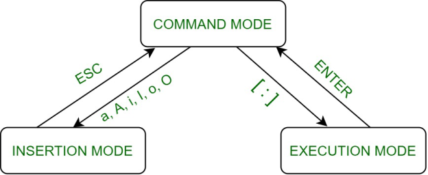 D:\Study\Unix and Shell Programming\1\vieditor.jpg