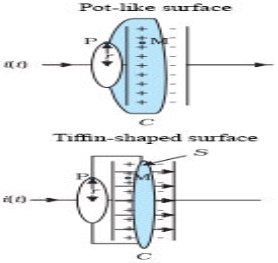 displacement current