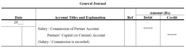 Salary-Commission Journal Entry