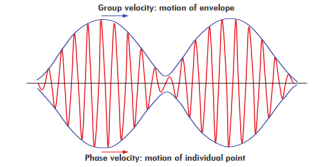 https://www.edmundoptics.eu/globalassets/knowledge-center/app-notes/optics/ultrafast-dispersion-fig-2.png