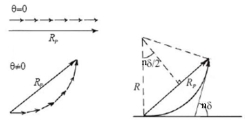 https://sites.google.com/site/puenggphysics/_/rsrc/1500628127776/home/Unit-II/diffraction-due-to-single-slit/Picture9.jpg