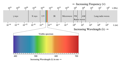 http://3.bp.blogspot.com/-95fiQH0RqcE/UebJi7zhaeI/AAAAAAAACo0/pQ2szkHa1eg/s1600/Electromagnetic_Wave-20.png