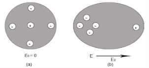 https://sites.google.com/site/dielectricformsterials/_/rsrc/1493831258907/types-of-polar/images%20%2820%29.png