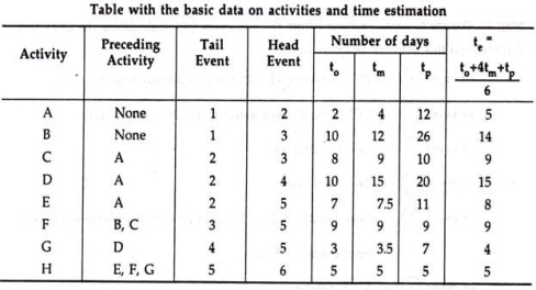 Table with Basic Data