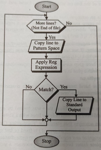 D:\Study\Unix and Shell Programming\5\WhatsApp Image 2021-02-25 at 22.30.42.jpeg