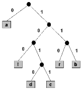 Prefix Tree