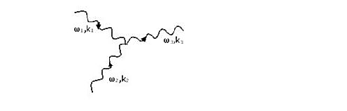 phonon-phonon collision