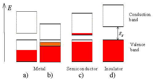 https://ecee.colorado.edu/~bart/book/book/chapter2/gif/fig2_3_10.gif