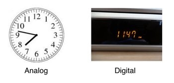 analog and digital clock