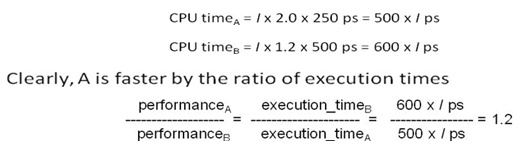 http://www.cs.umd.edu/~meesh/411/CA-online/wp-content/uploads/sites/46/2018/07/2-5.png