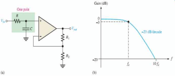 First -Order -Active- Low -Pass -Filter -with -frequency -response