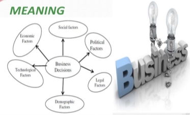 Business Environment- Features,Meaning,Importance,Objectives & Porter…