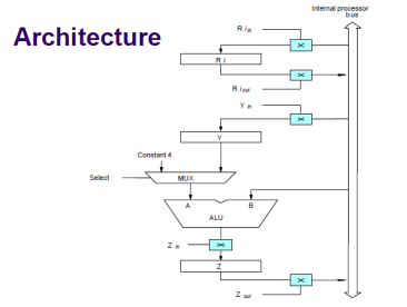 https://www.entcengg.com/wp-content/uploads/2017/05/architecture.png