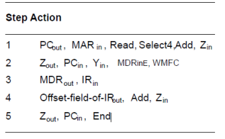 https://www.entcengg.com/wp-content/uploads/2017/05/BRANCH-instruction.png