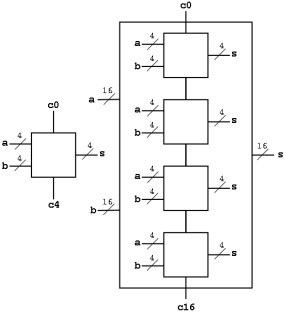 https://cs.nyu.edu/~gottlieb/courses/2000s/2000-01-fall/arch/lectures/figs/4-bit-adder-bb.png