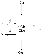 https://cs.nyu.edu/~gottlieb/courses/2000s/2000-01-fall/arch/lectures/figs/4-bit-cla-abstract.png