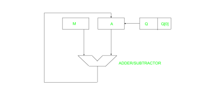 https://media.geeksforgeeks.org/wp-content/uploads/restoring-hardware.png