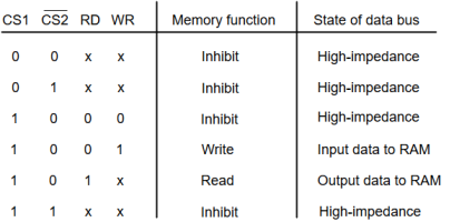 Main Memory