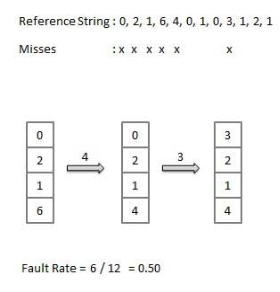 Optimal page replacement