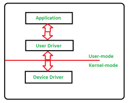 https://media.geeksforgeeks.org/wp-content/uploads/20200603084935/driver-21.png