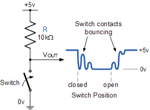 switch bounce waveform