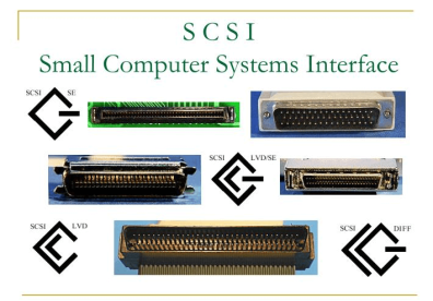 Small Computer System Interface
