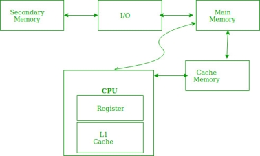 https://media.geeksforgeeks.org/wp-content/uploads/Untitled-Diagram-14.jpg