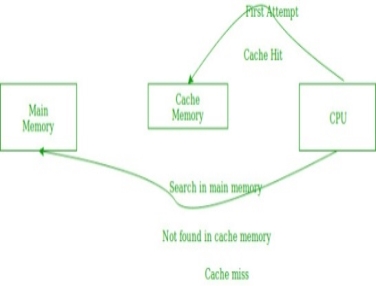 https://media.geeksforgeeks.org/wp-content/uploads/Untitled-Diagram2-3.jpg