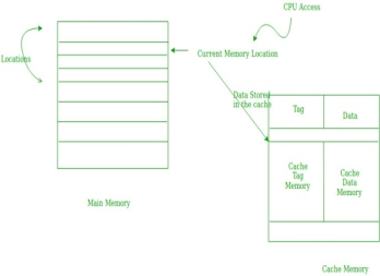 https://media.geeksforgeeks.org/wp-content/uploads/Untitled-Diagram3.jpg