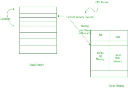 https://media.geeksforgeeks.org/wp-content/uploads/Untitled-Diagram4.jpg