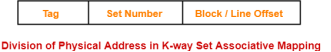 https://www.gatevidyalay.com/wp-content/uploads/2018/06/K-way-Set-Associative-Mapping-Division-of-Physical-Address.png