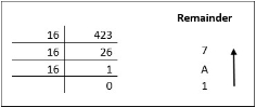 Decimal To Hexadecimal