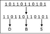 Binary To Hexadecimal