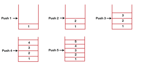 DS Stack Introduction