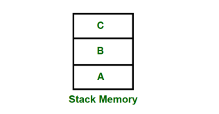 https://media.geeksforgeeks.org/wp-content/uploads/stack-memory-1.png