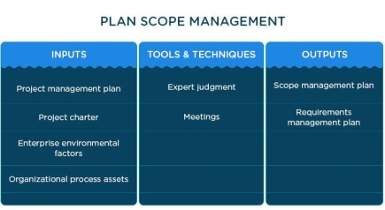 Plan Scope Management