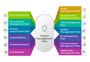 Project Management Plan